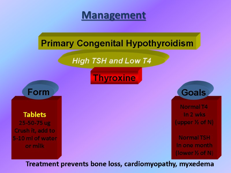 High TSH and Low T4 Management  Primary Congenital Hypothyroidism Thyroxine Tablets 25-50-75 ug